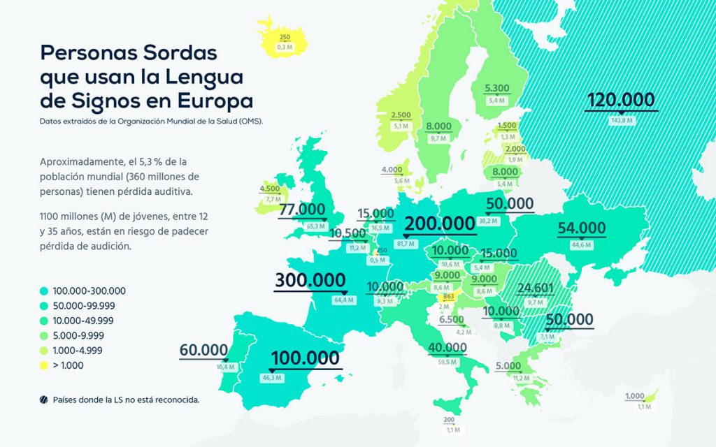 Infografía Personas Sordas Europa