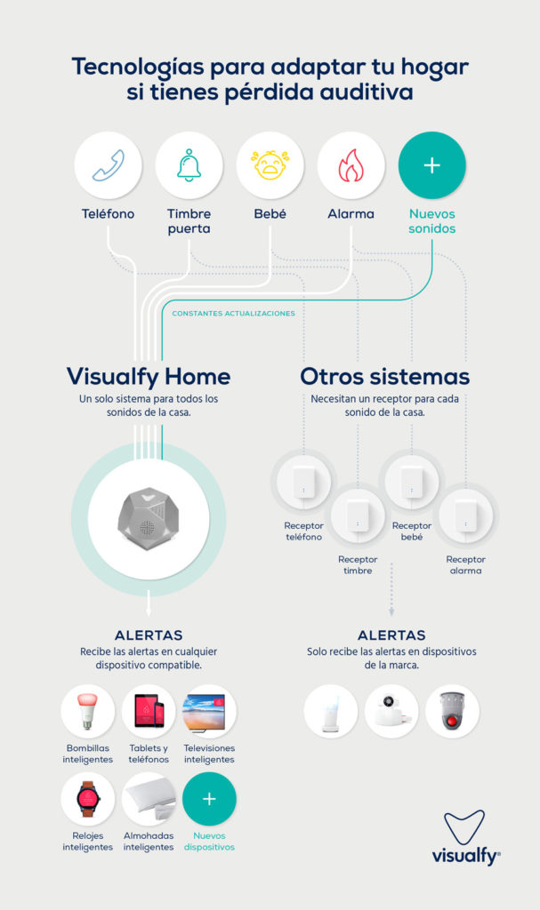 Comparación de Visualfy con la competencia