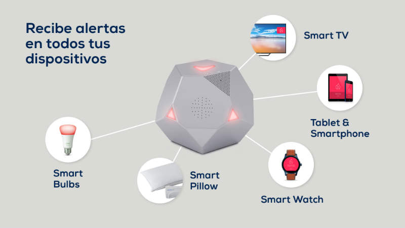 Descubre Visualfy Home