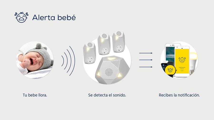 Infografía funcionamiento alerta de bebé en Visualfy Home