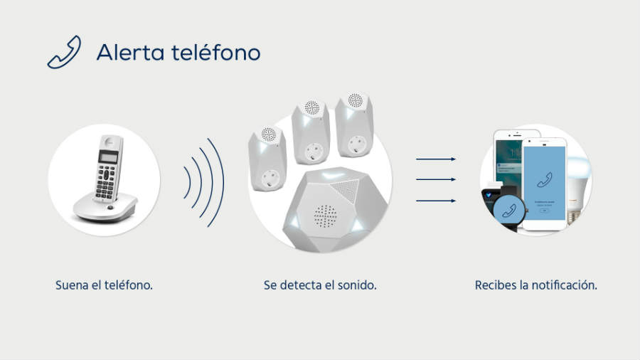 Infografía alerta del teléfono Visualfy Home