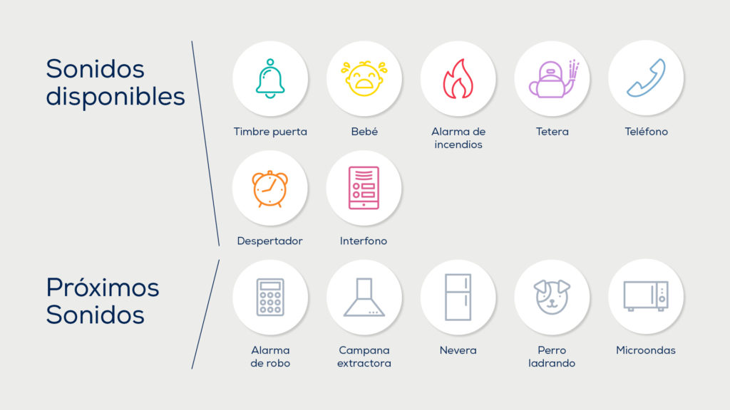 infografia-sonidos-disponibles-y proximo